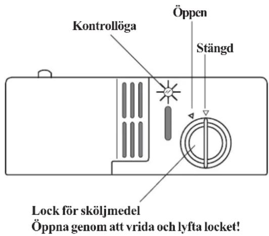 Kontrollöga Öppen Stängd Lock för sköljmedel Öppna genom att vrida och lyfta locket!