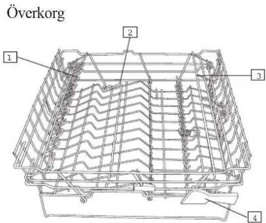 Överkorg 1 2 3 4