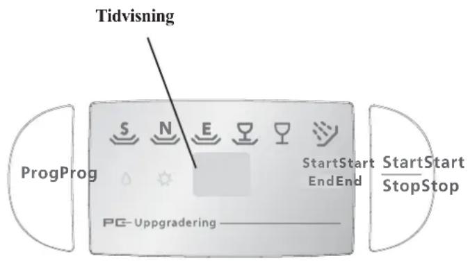 Tidvisning ProgProg StartStart EndEnd StartStart StopStop PG-Uppgradering