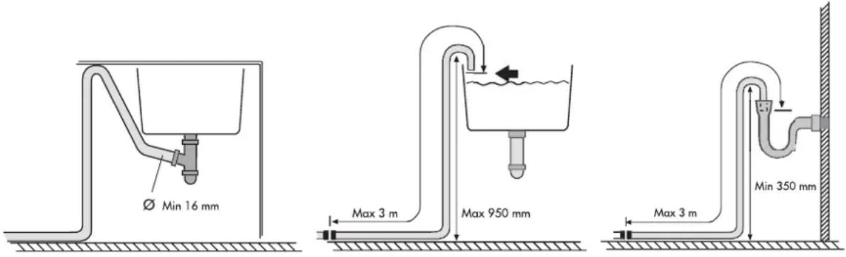 Ø Min 16 mm Max 3 m Max 950 mm Max 3 m Min 350 mm