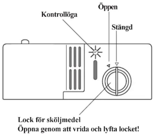 Kontrollöga Öppen Stängd Lock för sköljmedel Öppna genom att vrida och lyfta locket!