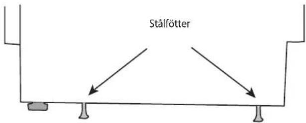 Stålfötter