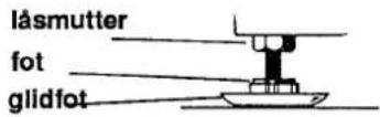 Cylinda 1504 - Inställning av fötter - 1