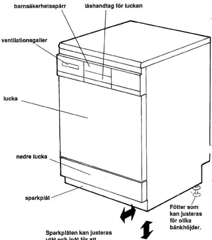 barnsäkerhetsspärr låshandtag för luckan ventilationsgaller lucka nedre lucka sparkplåt Fötter som kan justeras för olika bänkhöjder. Sparkplåten kan justeras utåt och inåt för att