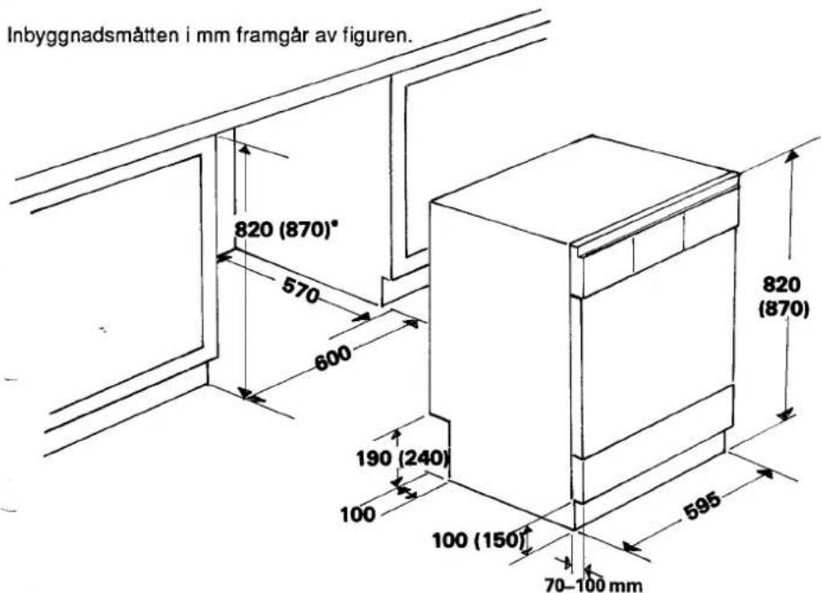 Inbyggnadsmåtten i mm framgår av figuren. 820 (870)* 570 600 190 (240) 100 100 (150) 595 70-100 mm 820 (870)