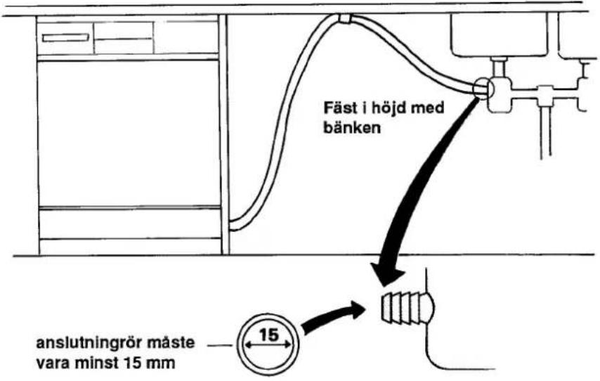 Fäst i höjd med bänken anslutningrör måste vara minst 15 mm 15