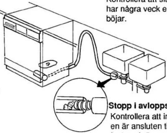 Kontrollera att es har några veck el böjar. Stopp i avlopps Kontrollera att in en är ansluten ti