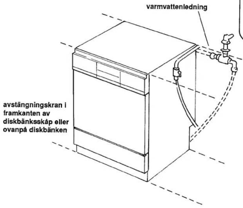 varmvattenledning avstängningskran i framkanten av diskbänksskåp eller ovan på diskbänken