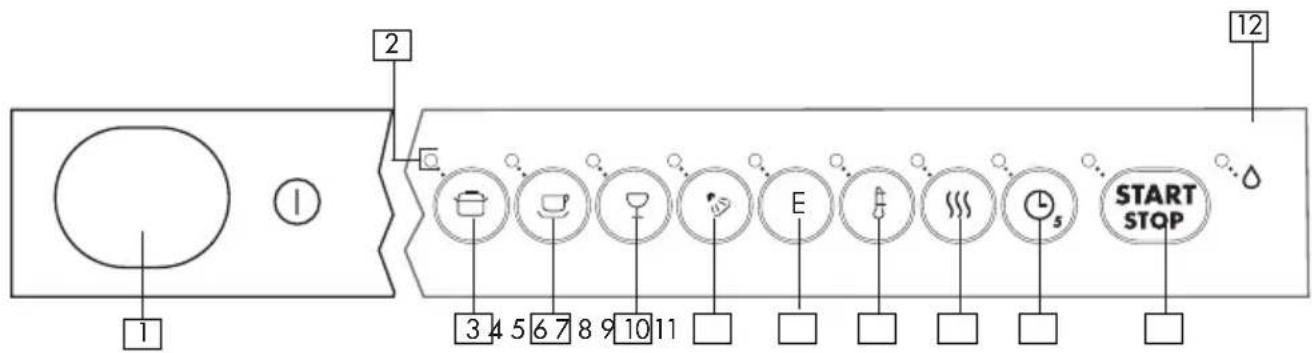 1 2 3 4 5 6 7 8 9 10 11 E START STOP 12