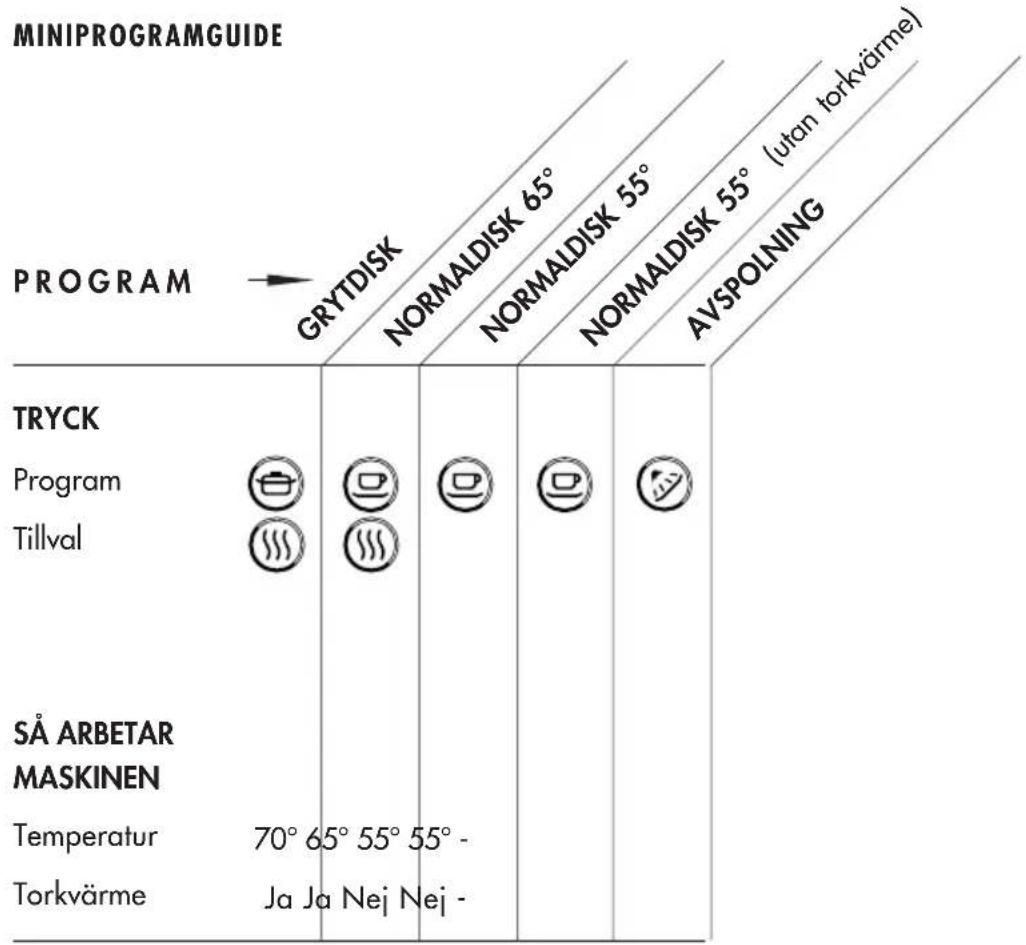 Cylinda 1.15 - STARTA GENOM ATT TRYCKA PÅ ÖNSKAT DISKPROGRAM - 1
