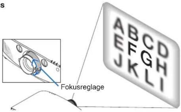 s Fokusreglage ABCD EFGH JKLI