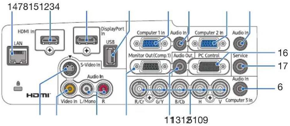 RICOH PJ WX6180N - Funktioner på anslutningspanelen - 1