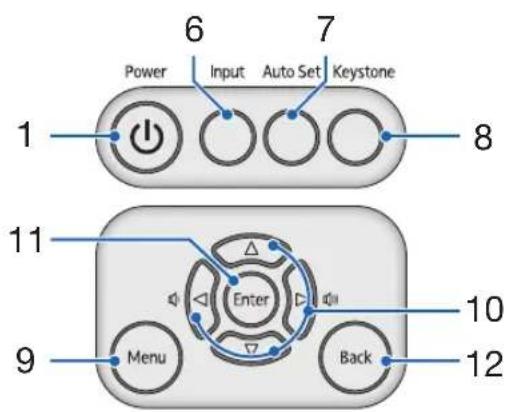 6 7 Power Input Auto Set Keystone 1 8 11 Enter 10 9 Menu Back 12