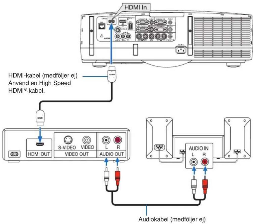 RICOH PJ WX6180N - Ansluta HDMI-ingången - 1