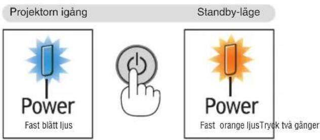 Projektorn igång Standby-läge Power Fast blätt ljus Power Fast orange ljusTryck två gånger
