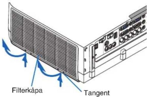 Filterkåpa Tangent