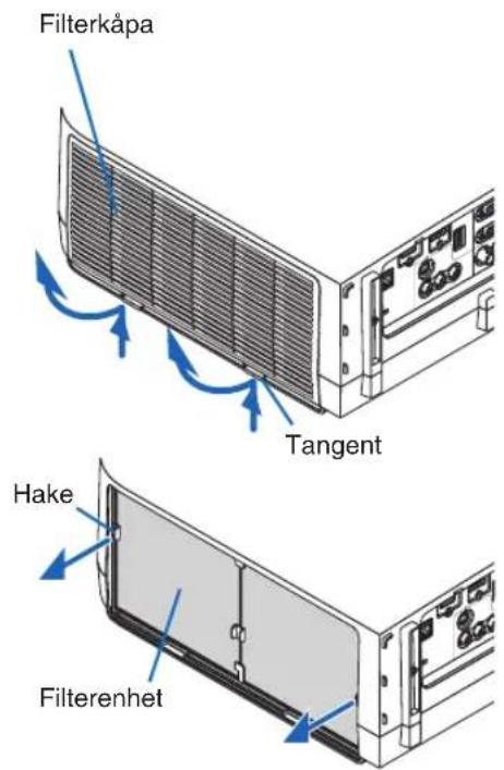 Filterkåpa Tangent Hake Filterenhet