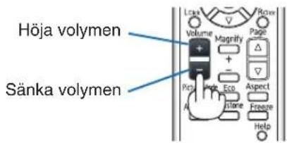 Höja volymen Sänka volymen