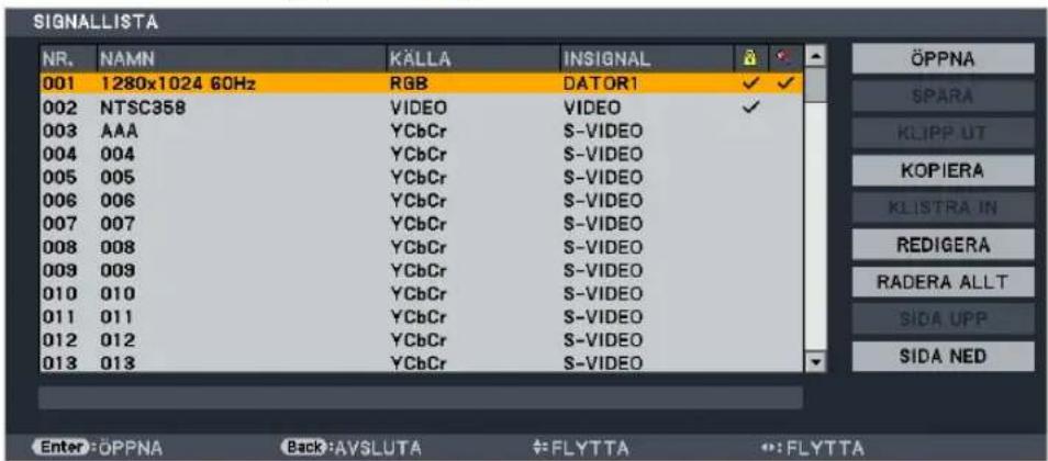 SIGNALLISTA NR. NAMN KÄLLA INSNIAL 001 1280x1024 60Hz RGB DATOR1 ✓ ✓ 002 NTSC358 VIDEO VIDEO ✓ 003 AAA YCbCr S-VIDEO 004 004 YCbCr S-VIDEO 005 005 YCbCr S-VIDEO 006 006 YCbCr S-VIDEO 007 007 YCbCr S-VIDEO 008 008 YCbCr S-VIDEO 009 009 YCbCr S-VIDEO 010 010 YCbCr S-VIDEO 011 011 YCbCr S-VIDEO 012 012 YCbCr S-VIDEO 013 013 YCbCr S-VIDEO ÖPPNA SPARA KLIPP UT KOPIERA KLISTRA IN REDIGERA RADERA ALLT SIDA UPP SIDA NED Enter: ÖPPNA Back: AVSLUTA FLYTTA FLYTTA