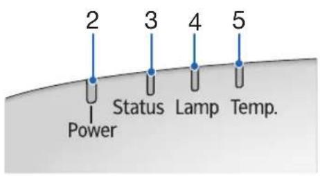2 3 4 5 Power Status Lamp Temp.