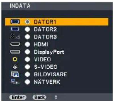 INDATA DATOR1 DATOR2 DATOR3 HDMI DisplayPort VIDEO S-VIDEO BILDVISARE NÄTVERK Enter Back
