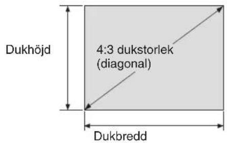 Dukhöjd 4:3 dukstorlek (diagonal) Dukbredd
