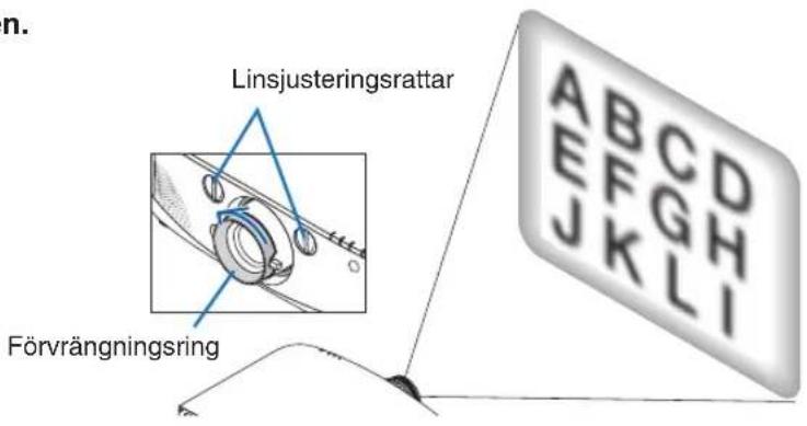 n. Linsjusteringsrattar Förvängningsring ABCD EFGH JKLI