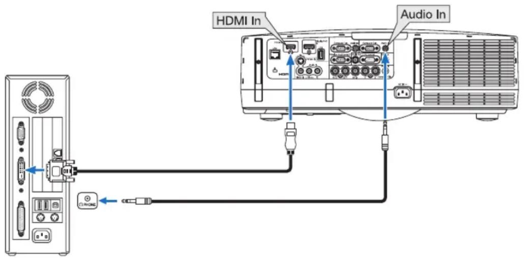 RICOH PJ WX6170N - Försiktighetsåtgärder vid användning av en DVI-signal - 1