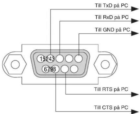 Till TxD på PC Till RxD på PC Till GND på PC 15243 6798 Till RTS på PC Till CTS på PC