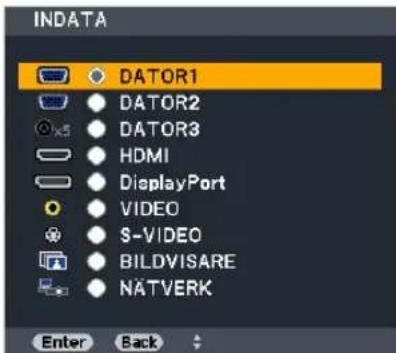 INDATA DATOR1 DATOR2 DATOR3 HDMI DisplayPort VIDEO S-VIDEO BILDVISARE NÄTVERK Enter Back
