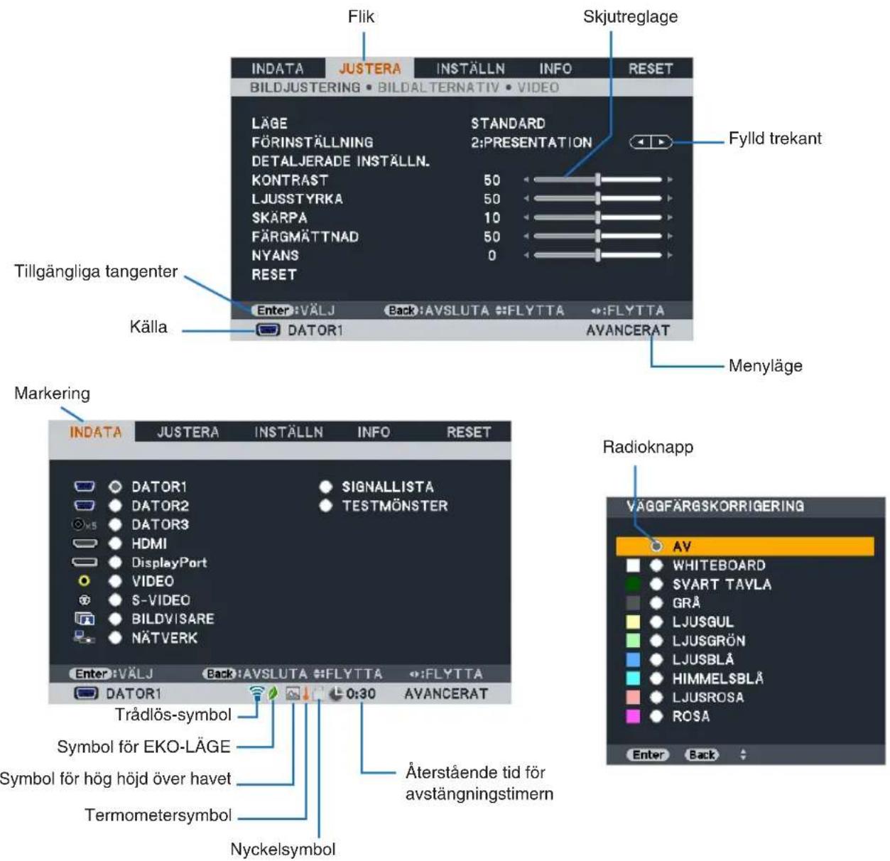 Flik Skjutreglage INDATA JUSTERA INSTÄLLN INFO RESET BILDJUSTERING • BILDALTERNATIV • VIDEO LÄGE STANDARD FÖRINSTÄLLNING 2:PRESENTATION DETALJERADE INSTÄLLN. KONTRAST 50 LJUSSTYRKA 50 SKÄRPA 10 FÄRGMÄTTNAD 50 NYANS 0 RESET Tillgängliga tangenter Enter: VÄLJ Back: AVSLUTA FLYTTA FLYTTA Källa DATOR1 AVANCERAT Markering INDATA JUSTERA INSTÄLLN INFO RESET DATOR1 SIGNALLISTA DATOR2 TESTMÖNSTER DATOR3 HDMI DisplayPort VIDEO S-VIDEO BILDVISARE NÄTVERK Trådlös-symbol Symbol för EKO-LÄGE Symbol för hög höjd över havet Termometersymbol Nyckelsymbol Äterstående tid för avstängningstimern Fylld trekant Radioknapp VÄGGFÄRGSKORRIGERING AV WHITEBOARD SVART TAVLA GRÅ LJUSGUL LJUSGRÖN LJUSBLÅ HIMMELSBLÅ LJUSROSA ROSA Enter Back