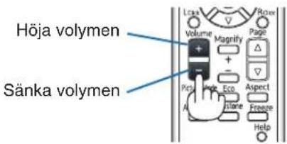 Höja volymen Sänka volymen