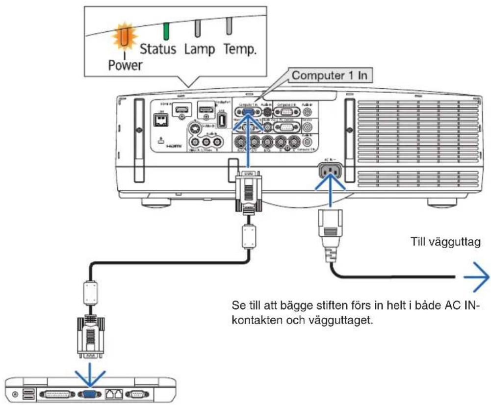 Status Lamp Temp. Power Computer 1 In Till vägguttag Se till att bägge stiften förs in helt i både AC IN- kontakten och vägguttaget.
