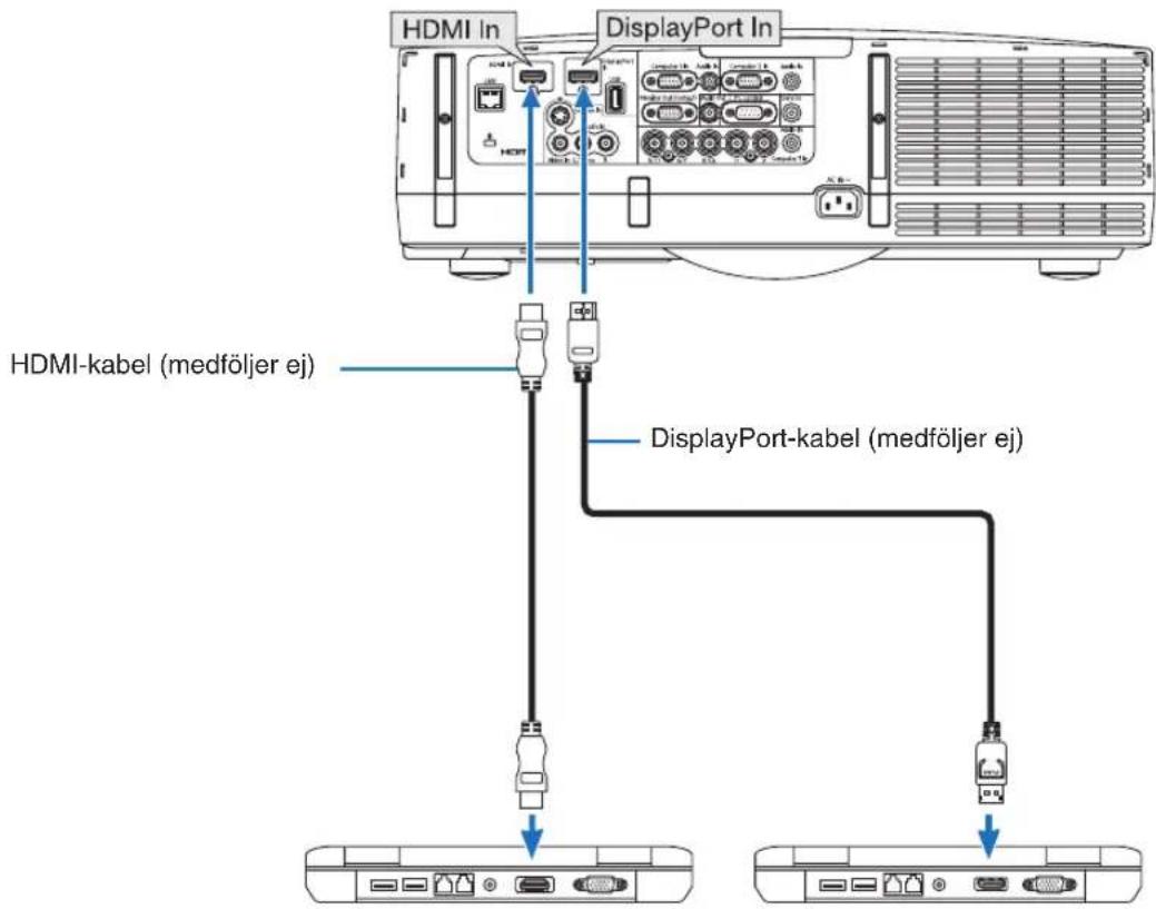 HDMI In DisplayPort In HDMI-kabel (medföljer ej) DisplayPort-kabel (medföljer ej)