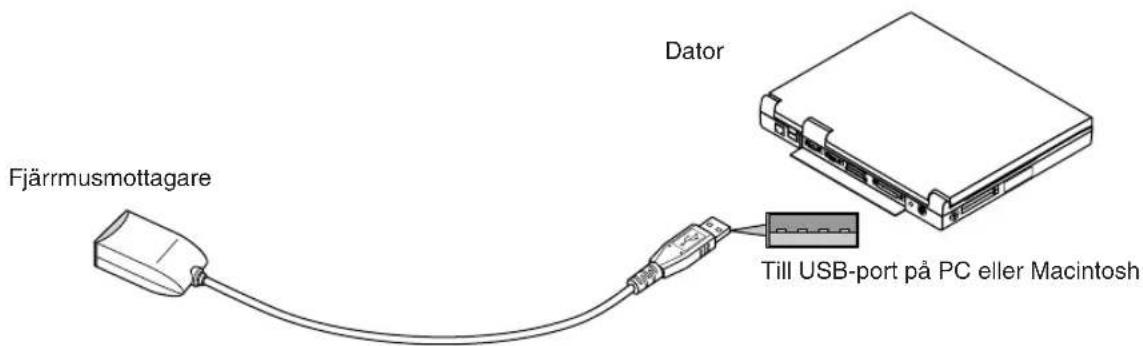 Fjärrmusmottagare Dator Till USB-port på PC eller Macintosh
