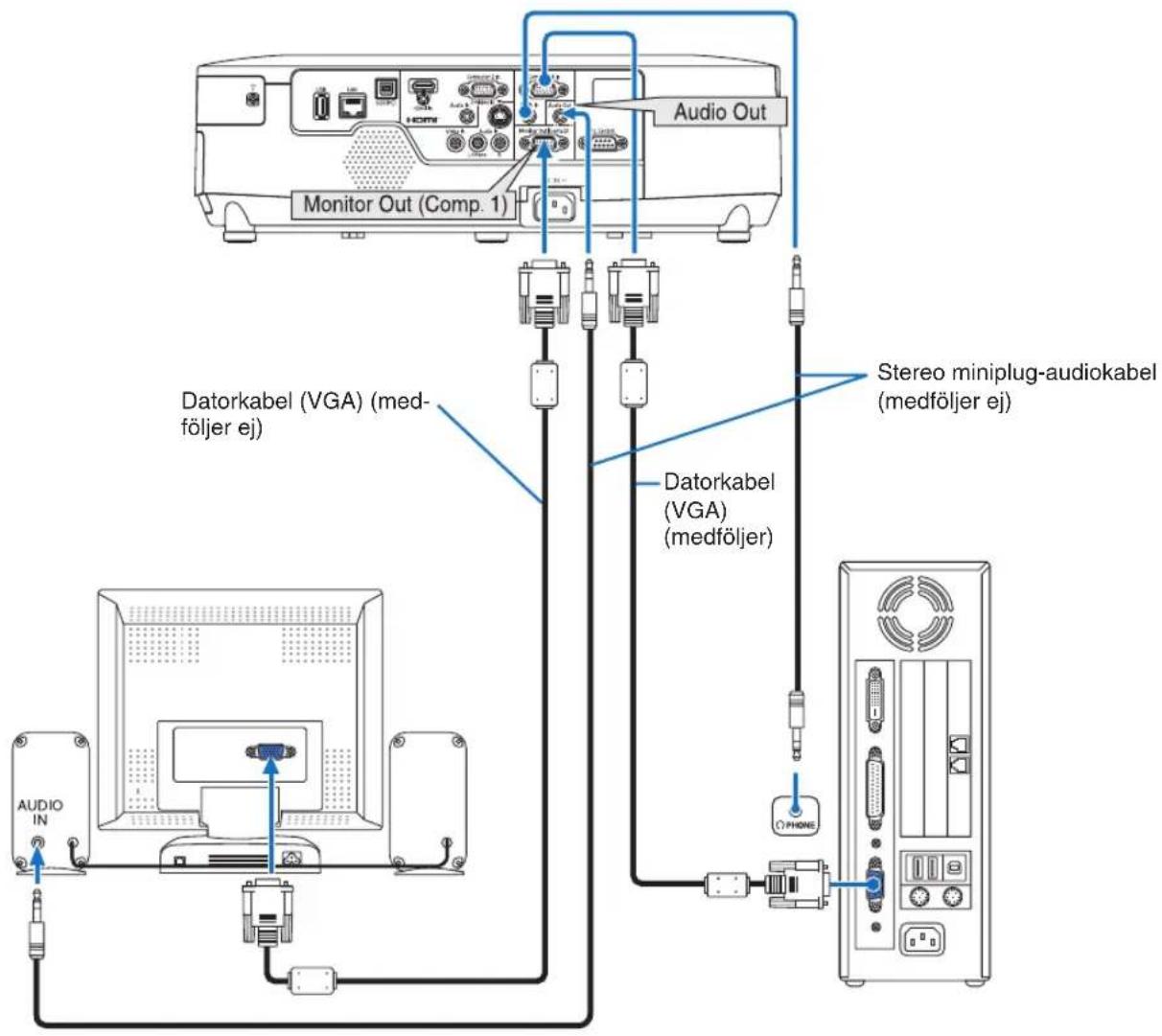 Audio Out Monitor Out (Comp. 1) Datorkabel (VGA) (medföljer ej) Datorkabel (VGA) (medföljer) Stereo miniplug-audiokabel (medföljer ej) AUDIO IN