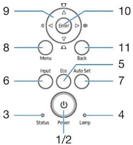 9 Enter 10 8 Menu Back 11 5 6 Input Eco Auto Set 7 3 Status Power Lamp 4 1/2