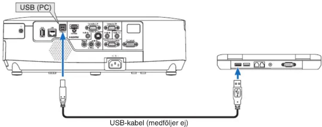 USB (PC) USB-kabel (medföljer ej)