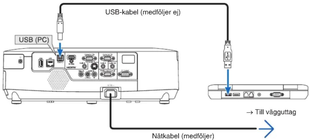 USB-kabel (medföljer ej) USB (PC) Nätkabel (medföljer) → Till vägguttag