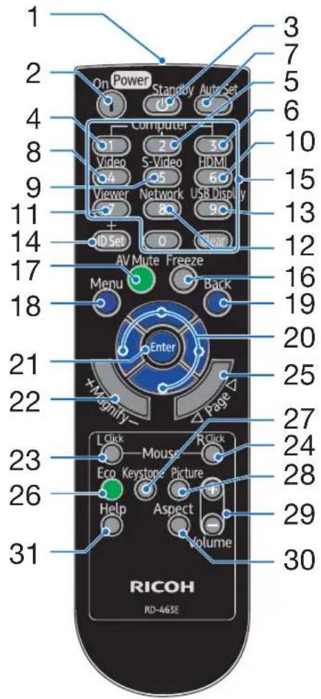 1 2 3 4 5 6 7 8 9 10 11 12 13 14 15 16 17 18 19 20 21 22 23 24 25 26 27 28 29 30 31 On Power Standby Auto Set Computer Video S-Video HDMI Viewer Network USB Display ID Set 0 Seat AV Mute Freeze Menu Back Enter Magnify - Page L Click Mouse R Click Eco Keystone Picture Help Aspect Volume RICOH RD-465E