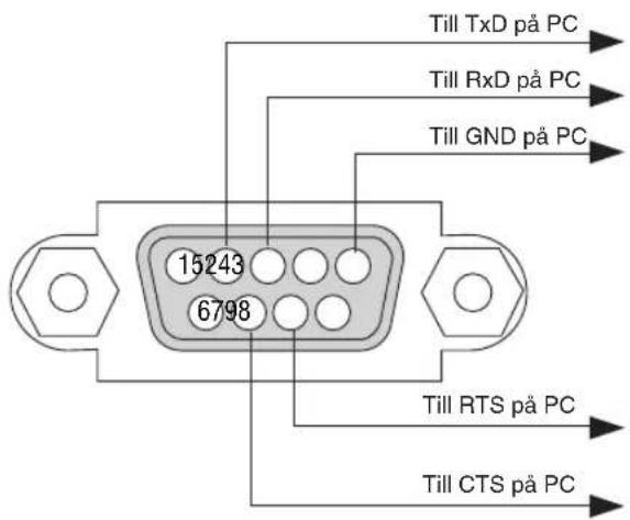 Till TxD på PC Till RxD på PC Till GND på PC 15243 6798 Till RTS på PC Till CTS på PC