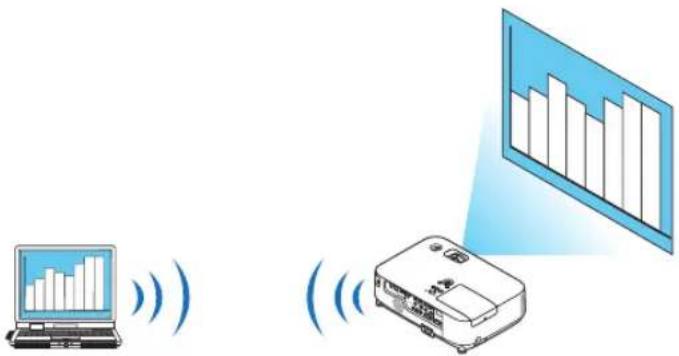 RICOH PJ WX5350N - ⑩ Projicera din dators skärmbild från projektorn via ett nätverk [NETWORK PROJECTOR] - 1