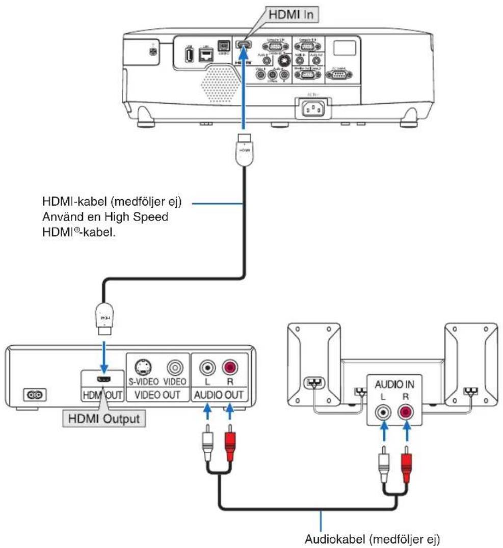 RICOH PJ WX5350N - Ansluta HDMI-ingången - 1