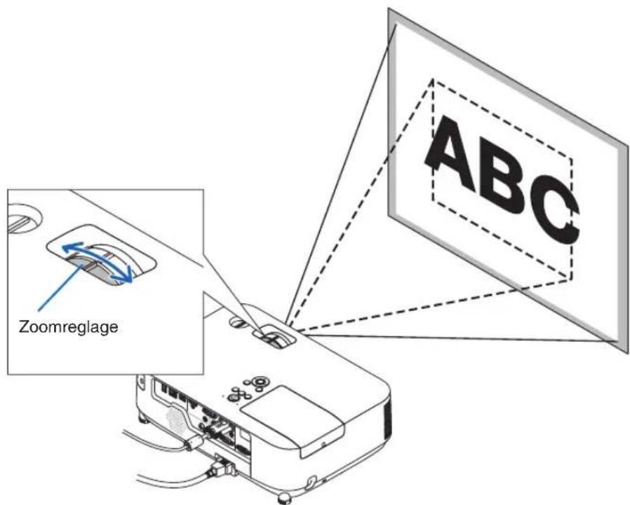 Zoomreglage ABC