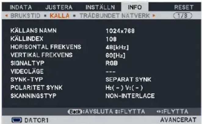 INDATA JUSTERA INSTÄLLN INFO RESET BRUKSTID KÄLLA TRÄDBUNDET NATVERK 1/8 KÄLLANS NAMN 1024x768 KÄLLINDEX 108 HORIZONTAL FREKENS 48[kHz] VERTIKAL FREKENS 60[Hz] SIGNALTYP RGB VIDEOLÄGE --- SYNK-TYP SEPARAT SYNK POLARITET SYNK Hz(-) V:(-) SKANNINGSTYP NON-INTERLACE Back:AVSLUTA :FLYTTA :FLYTTA DATOR1 AVANCERAT