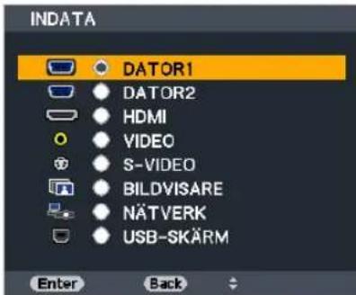 INDATA DATOR1 DATOR2 HDMI VIDEO S-VIDEO BILDVISARE NÄTVERK USB-SKÄRM Enter Back