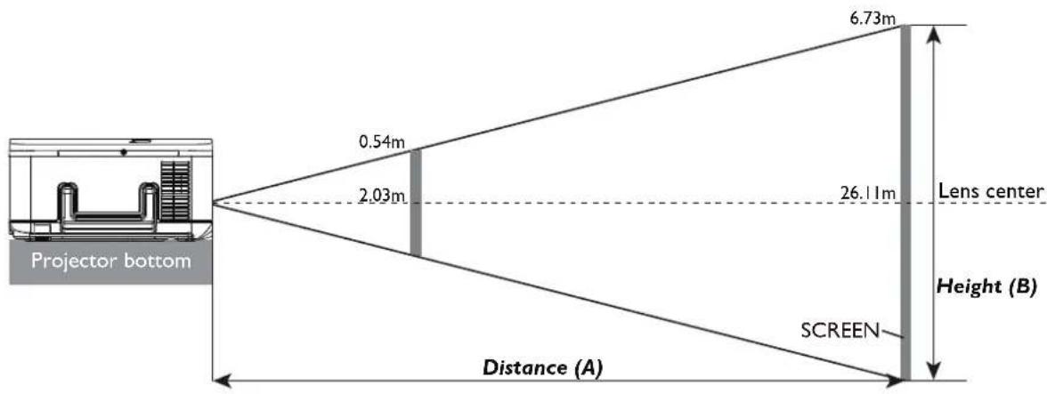 Projector bottom 0.54m 2.03m 6.73m Lens center 26.11m Height (B) SCREEN Distance (A)