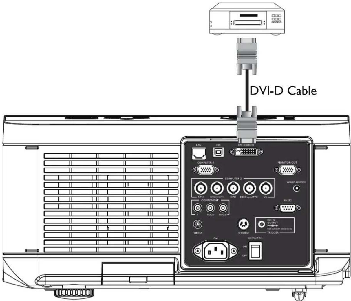 DVI-D Cable LAN USB DW: DHD/DCN COMPUTER-1 MONITOR-OUT COMPUTER-2 Wired REMOTE COMPONENT SD-332 PRICE PRICE DC-UV OUTPUT MAX CURRENT DIM/DCXV TRIGGER VIDEO S-VIDEO AC SWITCH ON OFF