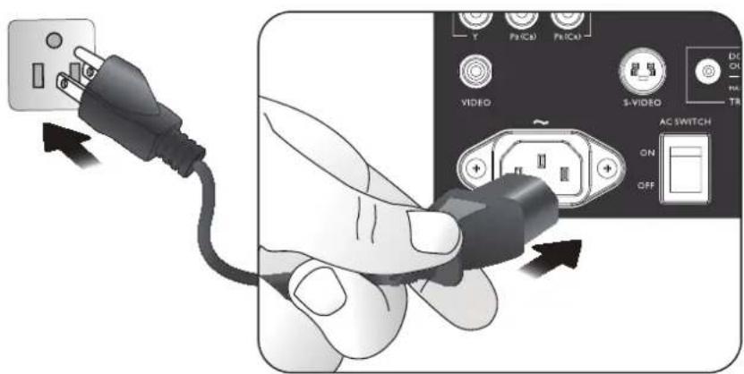 Diagram showing a hand inserting an AC power plug into a device labeled with video, switch, and control buttons.