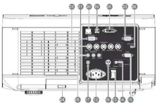 Diagram of an electronic device rear panel with numbered labels pointing to ports and components
